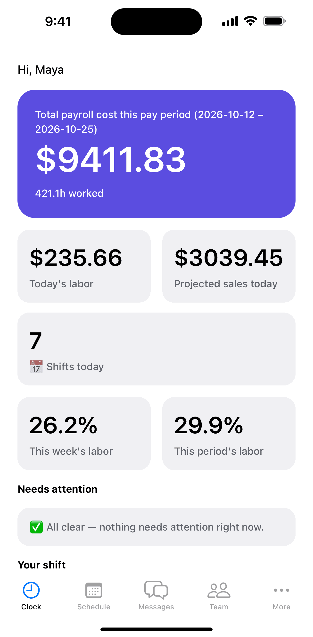 The admin dashboard showing total payroll cost, today's labor and projected sales, and this week's and period's labor percentage
